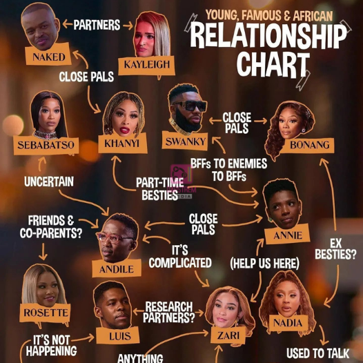 Young, Famous & African S3: Drama Unfolds
