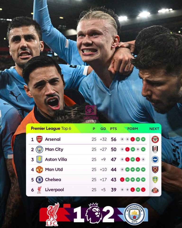 Gameweek 25 in the Premier League