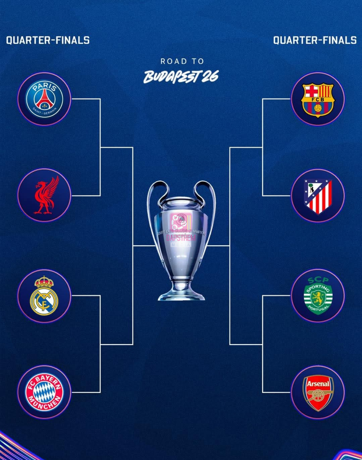 “Barcelona Blaze, Bayern Cruise, Liverpool Fight Back in UCL Showcase”