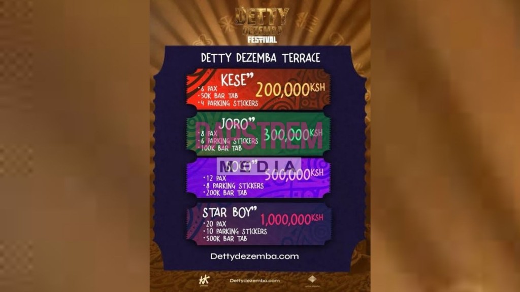 Detty Dezemba Festival Ticket Prices Spark Debate